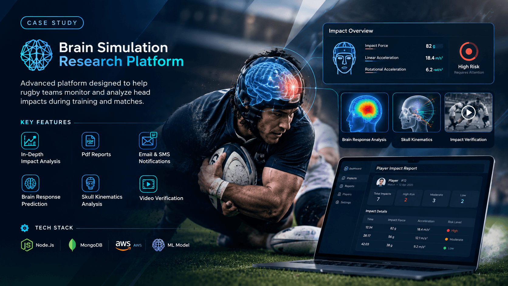 BrainSimResearch: AI Powered Injury Prediction Analytics Platform